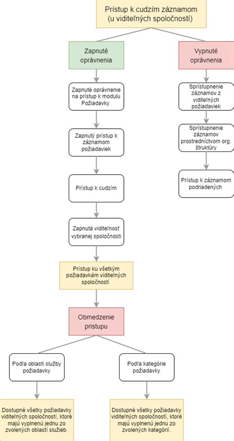 Grafické znázornenie procesu uzdravenia a očistenia skrze Kristovu krv.