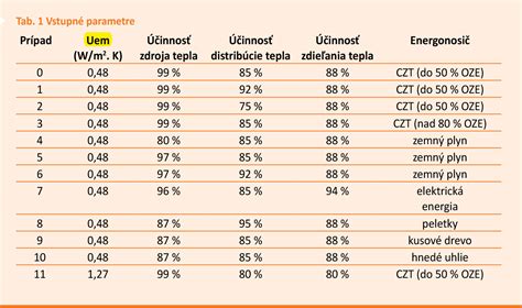 Infografika porovnávajúca spotrebu energie LED a žiarovkových vianočných svetiel