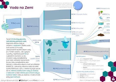infografika s prehľadom základných pozdravov a fráz pre každodennú konverzáciu