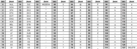 grafické znázornenie vývoja emotikonov od ASCII znakov po súčasné grafické tváre