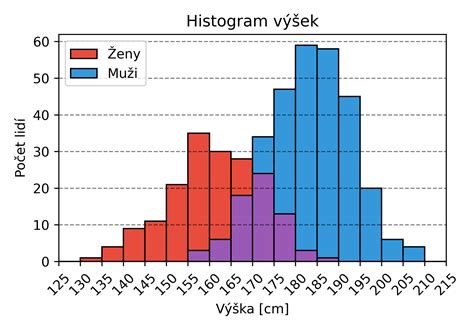 Grafika znázorňujúca rôzne virtuálne svety a postavy z hier