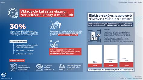 Infografika zobrazujúca priemerný čas vybavenia objednávky v FaxCopy