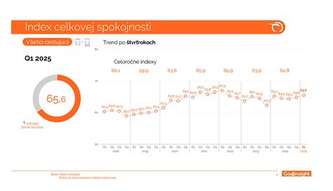 Štatistický graf spokojnosti zákazníkov s službami FaxCopy