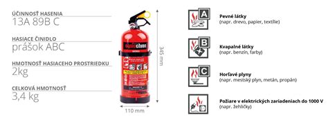 Detailné foto vnútra hasiaceho prístroja s pohármi a príslušenstvom