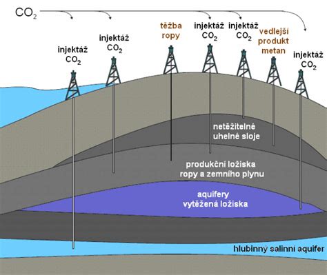 Ilustračná schéma procesu zrážania vajec v mlieku