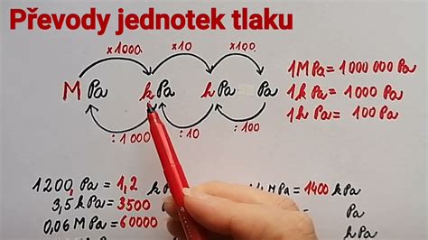 Diagram znázorňujúci vzťah medzi étosom, pátosom a logosom v presvedčivom prejave.