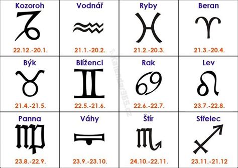 Grafické znázornenie znamení zverokruhu s ikonami symbolizujúcimi ich vlastnosti