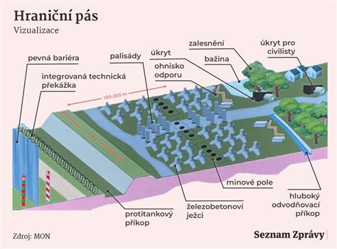 Infografika porovnávajúca tímy Západu a Východu z 11. série Farmy