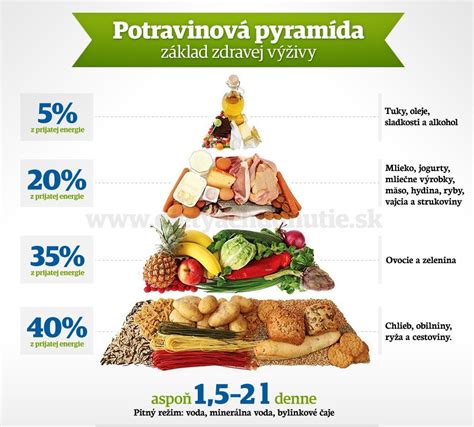 Infografika znázorňujúca tipy pre zdravý životný štýl po päťdesiatke.