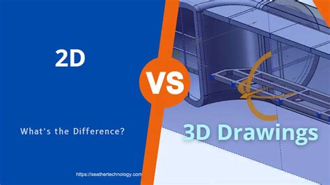 schéma porovnania hustoty vetvičiek (2D vs 3D) a optimálneho merania výšky v miestnosti