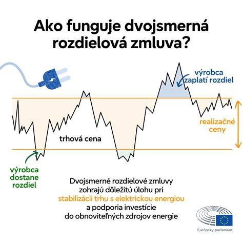 Infografika vysvetľujúca symboliku zvona a kľúčov na minci v kontexte Nežnej revolúcie