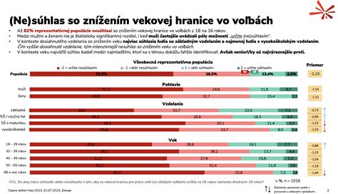 Infografika zobrazujúca počty nositeliek mena Ada v Česku a na Slovensku podľa veku