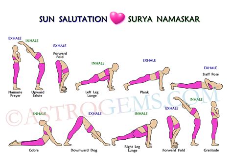 Schéma dvanástich pozícií zostavy Surya Namaskar s vyznačeným smerom pohybu