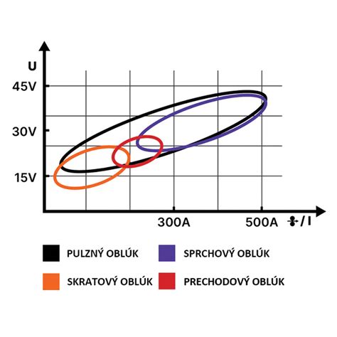 Zobrazenie menory na Titusovom oblúku