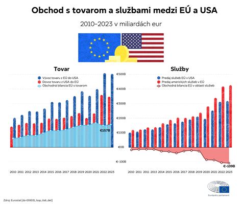infografika zobrazujúca rozdelenie svadobného rozpočtu podľa percentuálneho podielu jednotlivých nákladov