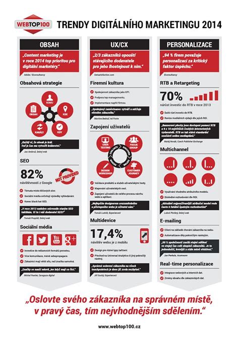 Infografika prepojenia marketingu a ekonomického spravodajstva
