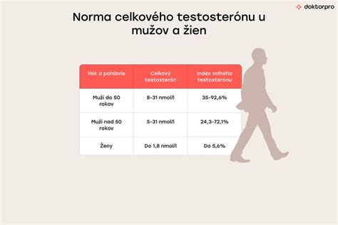 Infografika zobrazujúca rôzne kategórie pomenovaní intímnych partií u žien a mužov.