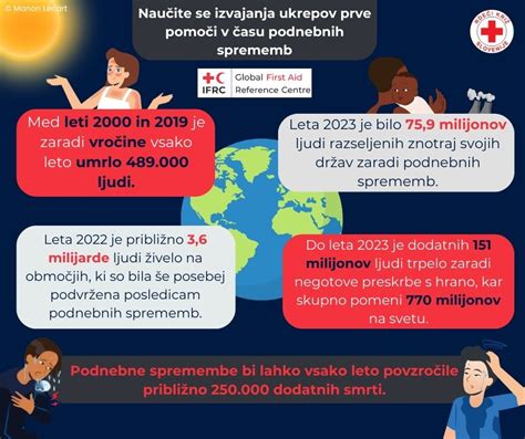 Infografika znázorňujúca kategórie pomoci
