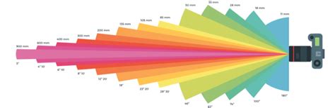 Infografika znázorňujúca dosah IR prísvitu a uhol záberu videozvončeka.
