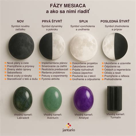 Infografika: Fázy tvorby makety (výskum, meranie, modelovanie, maľovanie)