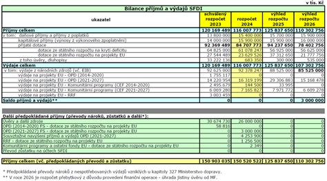 Informačná tabuľka: Prehľad kľúčových požiadaviek na krstného rodiča.