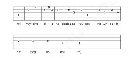 schematické znázornenie rytmu 4/4 na gitare