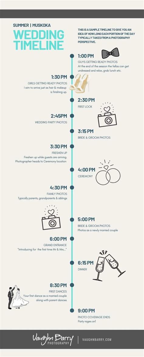Infographic: Wedding day timeline flow chart with key events and times.