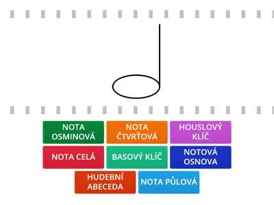 Ilustrácia: Notová os s hudobnými symbolmi