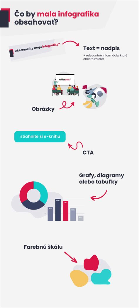 Infografika zobrazujúca kľúčové informácie, ktoré by mala pozvánka obsahovať