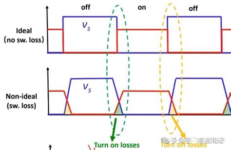 Schematické znázornenie rozvoja výrobných programov ZVS v priebehu rokov.