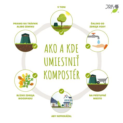 Infografika zobrazujúca správny smer a spôsob ukladania vetvičiek na slamový korpus