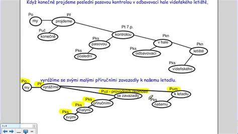 Grafické znázornenie členov domácnosti a ich započítavaných príjmov pri posudzovaní hmotnej núdze.