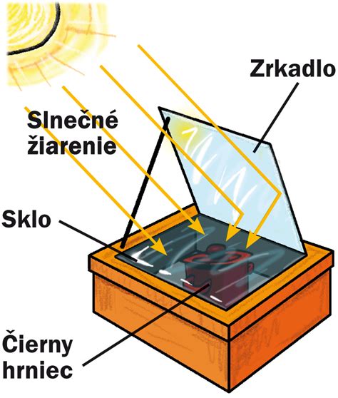 Ilustrácia slnka