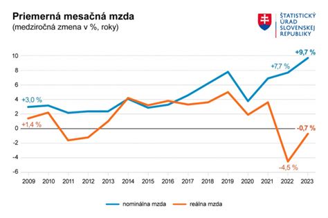 infografika znázorňujúca rozdelenie pracovných ponúk podľa odvetví v okrese Žiar nad Hronom