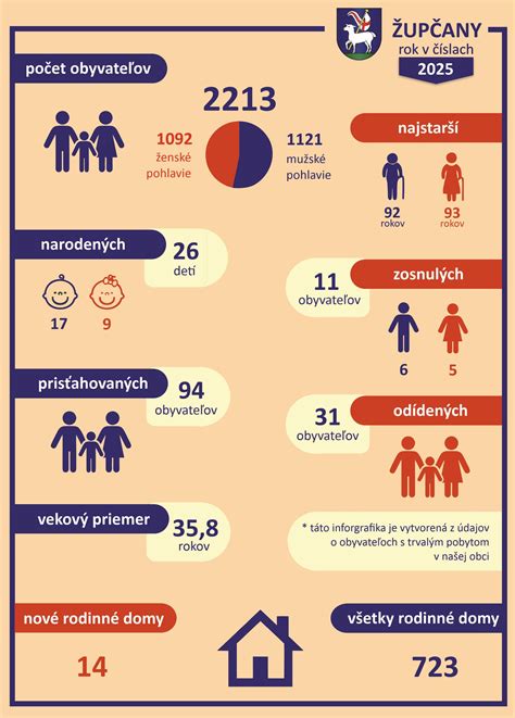 štatistické údaje o počte návštevníkov omše