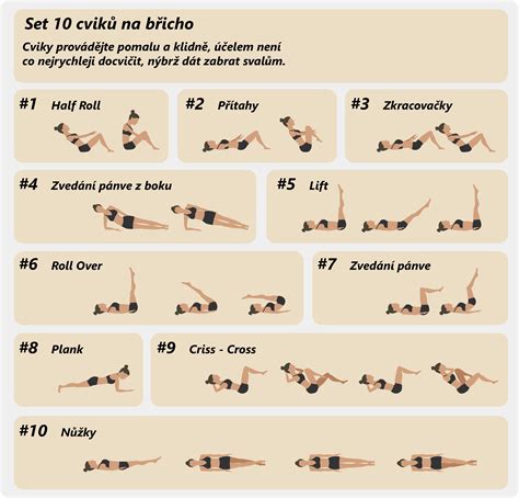 Ilustrácia základných cvikov pre full-body tréning zameraných na nohy, chrbát a hrudník.