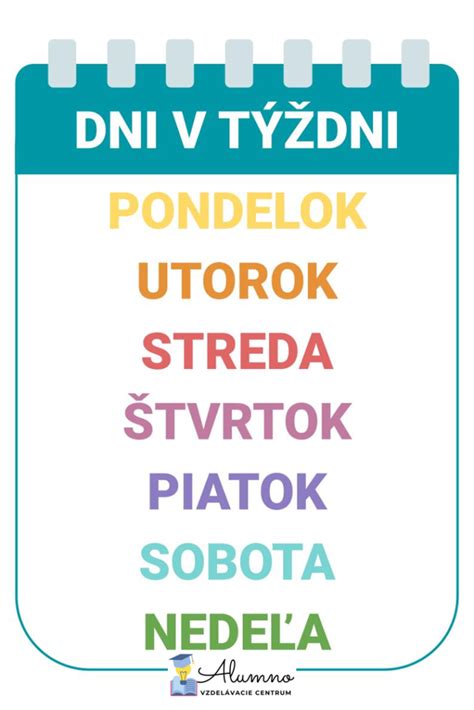 Infografika porovnávajúca rôzne typy tréningových splitov pre 3 a 4 tréningové dni v týždni.
