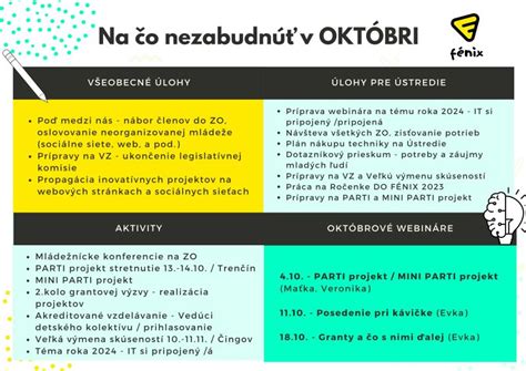 Infografika nemeckého kalendára menín v októbri