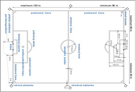 Náčrt krbu s vyznačenými rozmermi a jednotlivými časťami