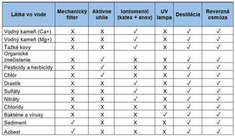Tabuľka porovnania fonologických javov v slovenčine a češtine