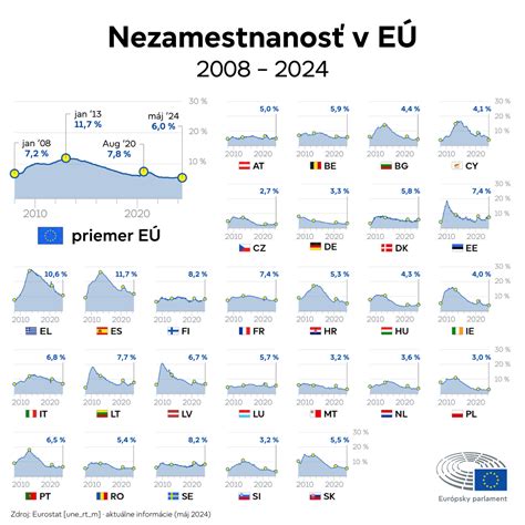Infografika s časovou osou kľúčových súťaží a udalostí rádia Europa 2.