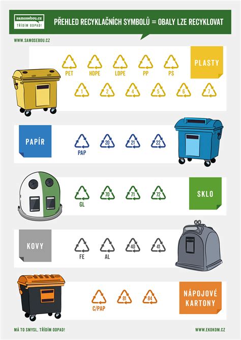 Kreslená infografika s nápadmi na recykláciu bežných predmetov na kostýmové doplnky
