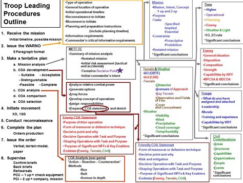 Infografika znázorňujúca rozhodovací proces: či zamestnanec vo sviatok pracuje, aký má typ mzdy a či ide o obvyklý pracovný deň.