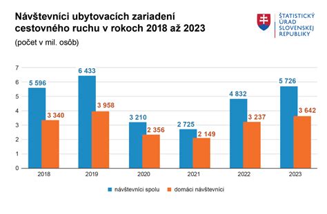 Štatistika návštevnosti portálu poľnoinfo.sk v roku 2018 s rozdelením na desktop a mobilné zariadenia
