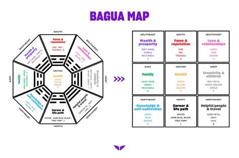 Vizualizácia feng shui mapy domu s vyznačenými sektormi, vrátane sektoru bohatstva a rodiny