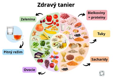 Sederový tanier s tradičnými symbolickými jedlami