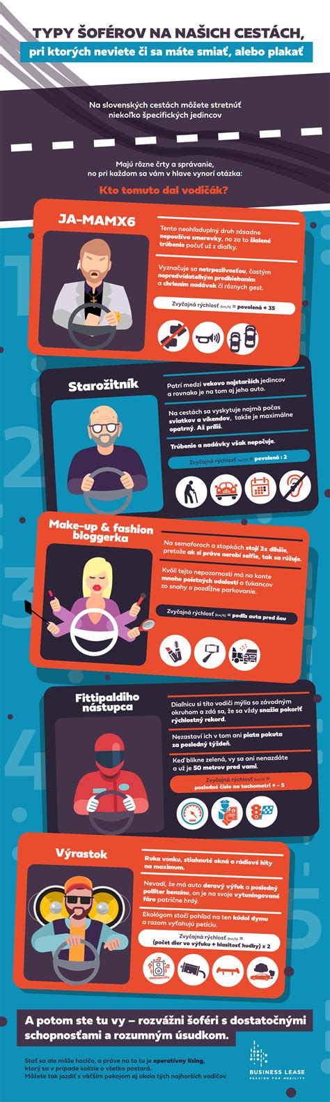 Infografika s prehľadom rôznych typov súťaží a poradí na Howrse.