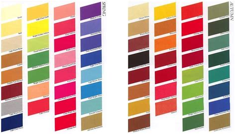 Paleta farieb Pantone s odtieňmi kávy a čokolády