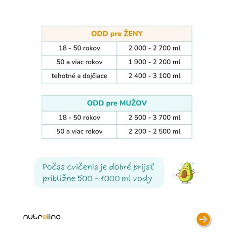 infografika o vyváženom jedálničku a pitnom režime