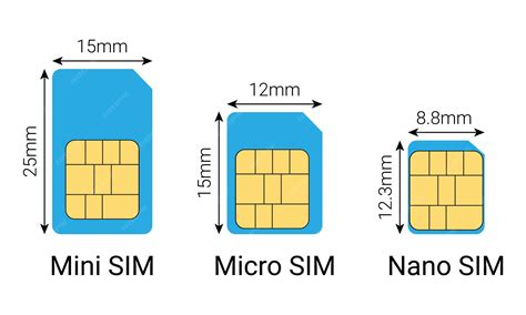 Infografika porovnávajúca veľkosti fyzických SIM kariet (SIM, Micro SIM, Nano SIM) a symbol pre eSIM